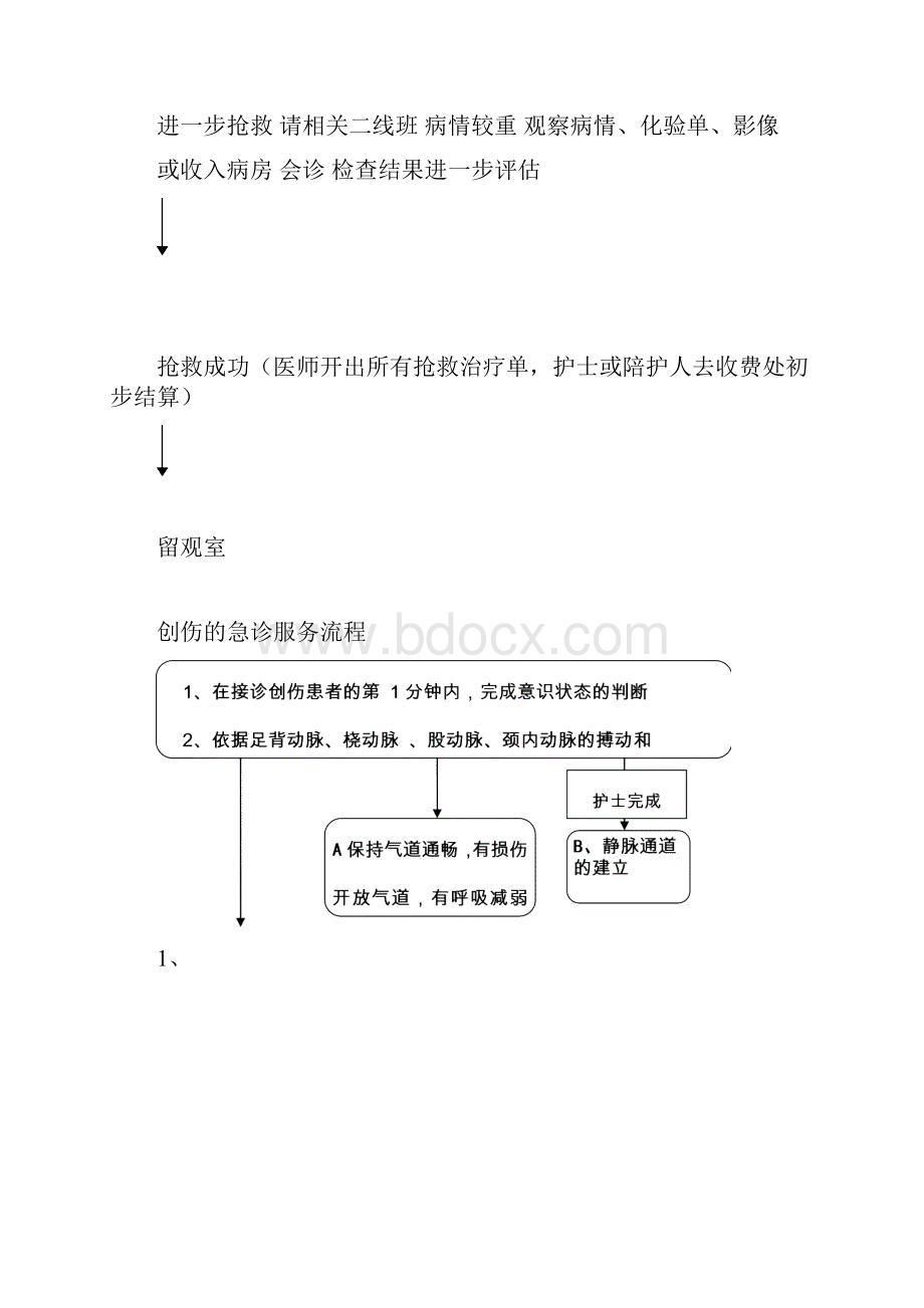 重点病种的急诊服务流程和服务时限.docx_第3页