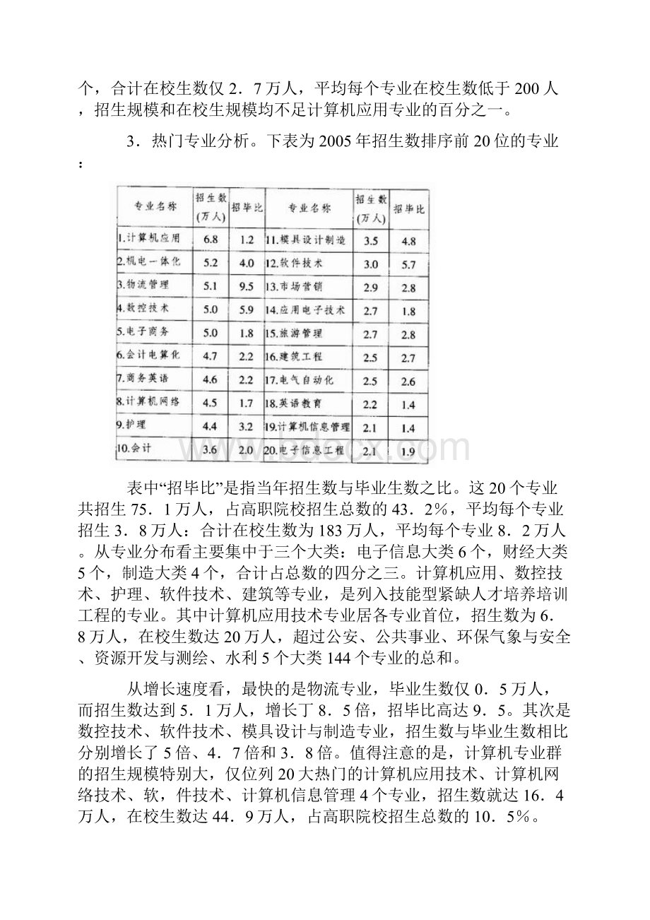 全国高职院校专业布局结构与调整策略研究.docx_第3页