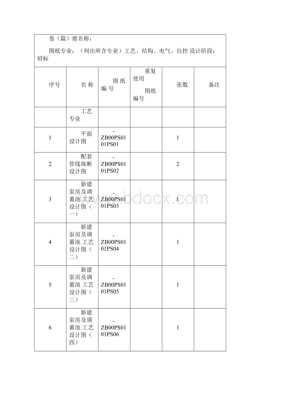 麻峪混凝土施工方案 周一报.docx_第2页