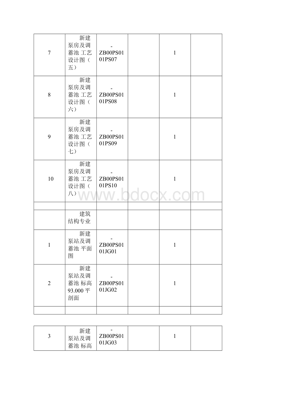 麻峪混凝土施工方案 周一报.docx_第3页