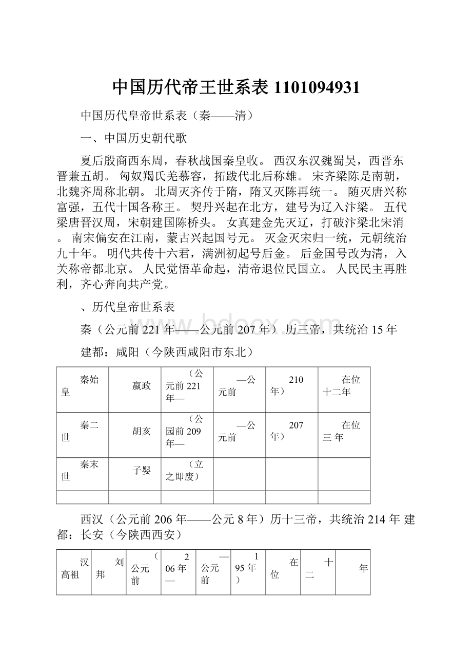 中国历代帝王世系表1101094931.docx_第1页