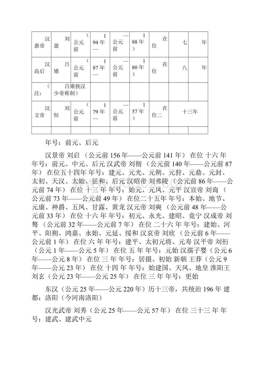 中国历代帝王世系表1101094931.docx_第2页