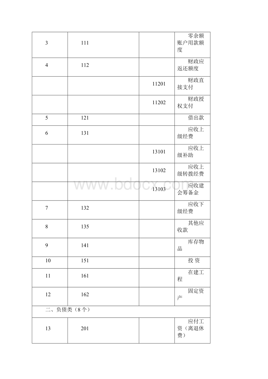 最新工会组织财务会计.docx_第3页