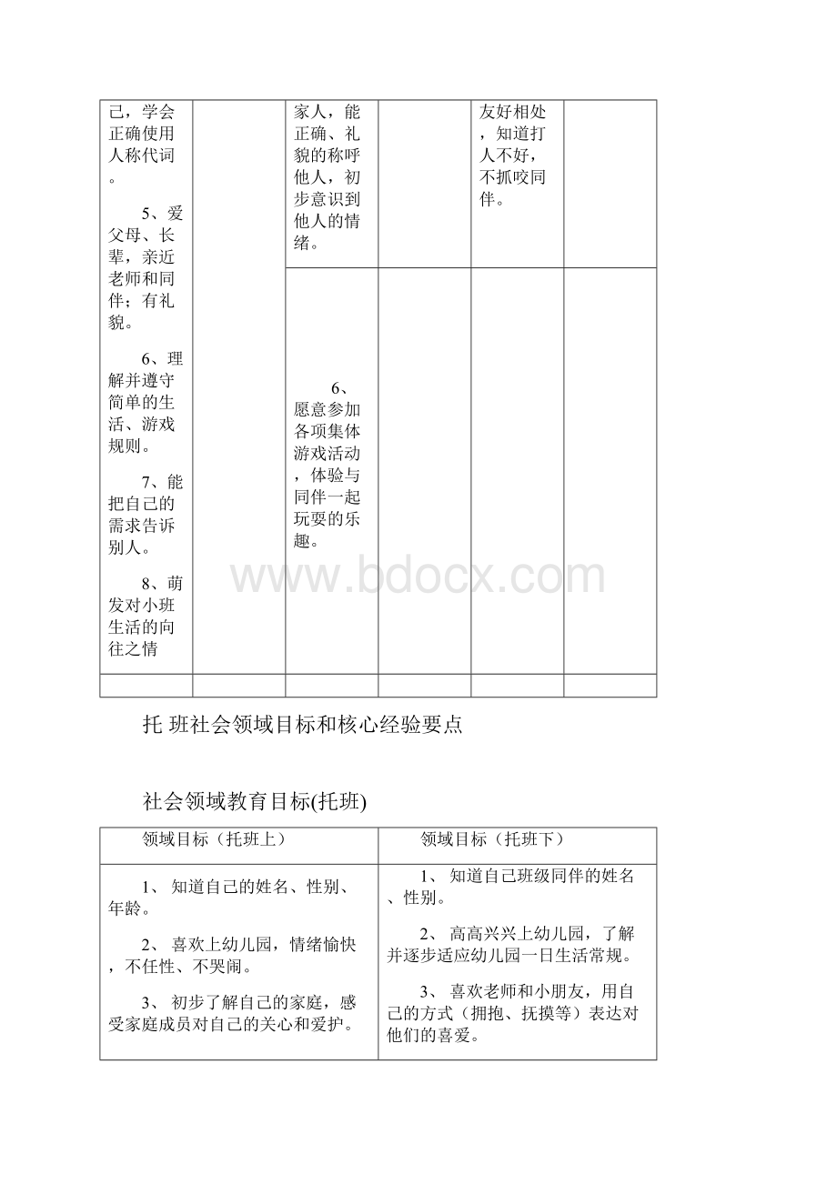 社会领域目标.docx_第2页