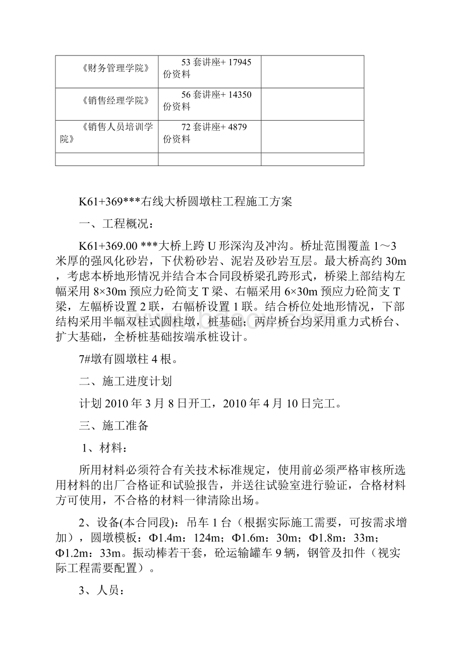 某大桥圆墩柱工程施工方案.docx_第2页