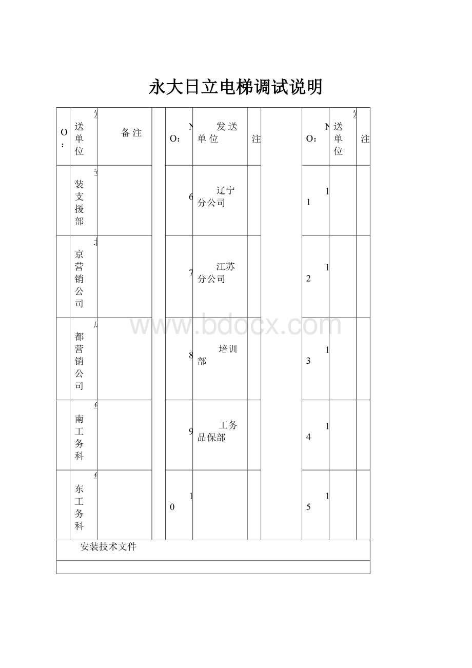 永大日立电梯调试说明.docx_第1页