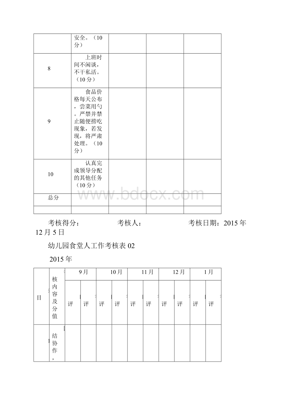 幼儿园必知必用资料食堂人员工作考核表 表.docx_第3页