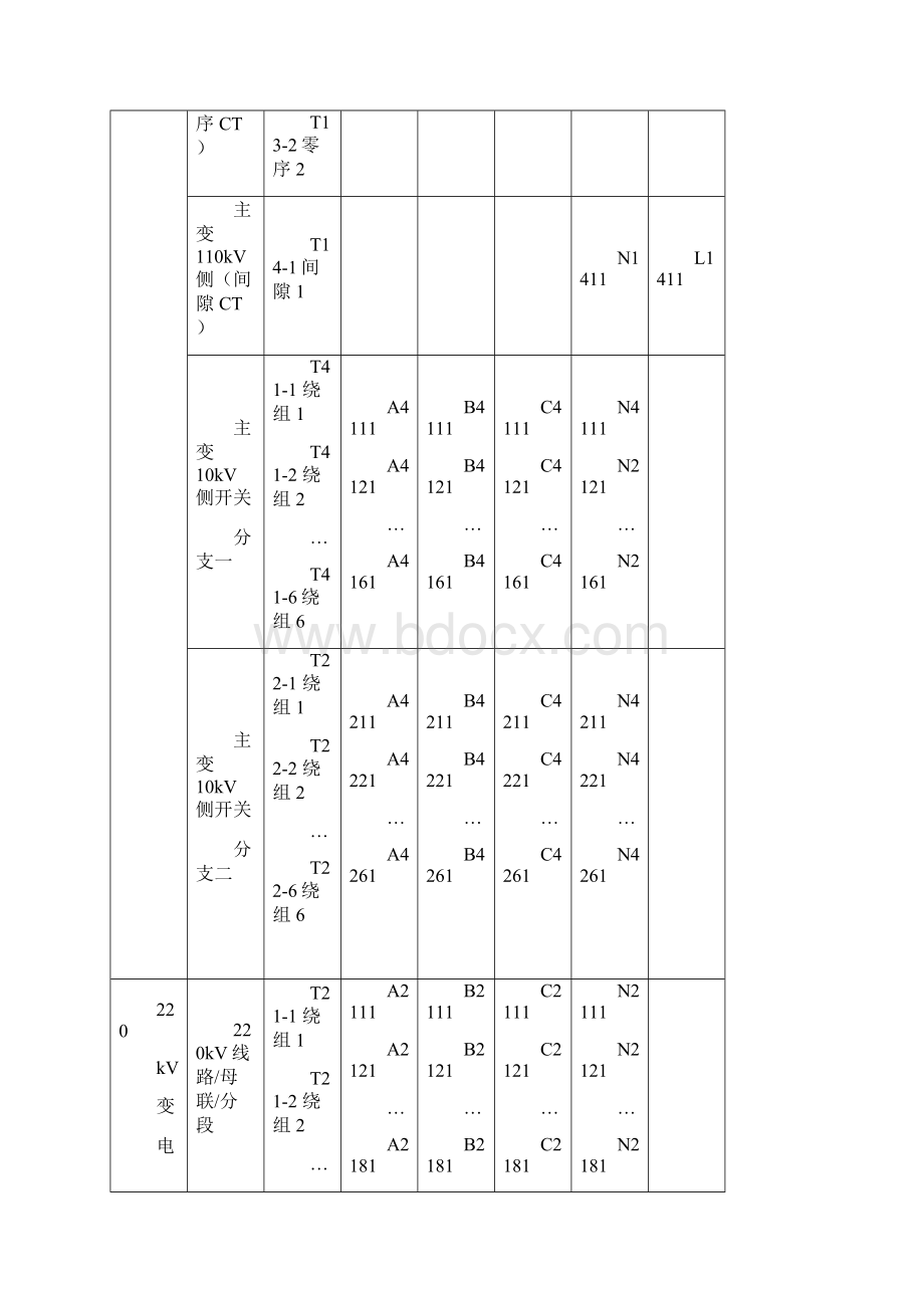 二次回路和电缆编号原则.docx_第3页