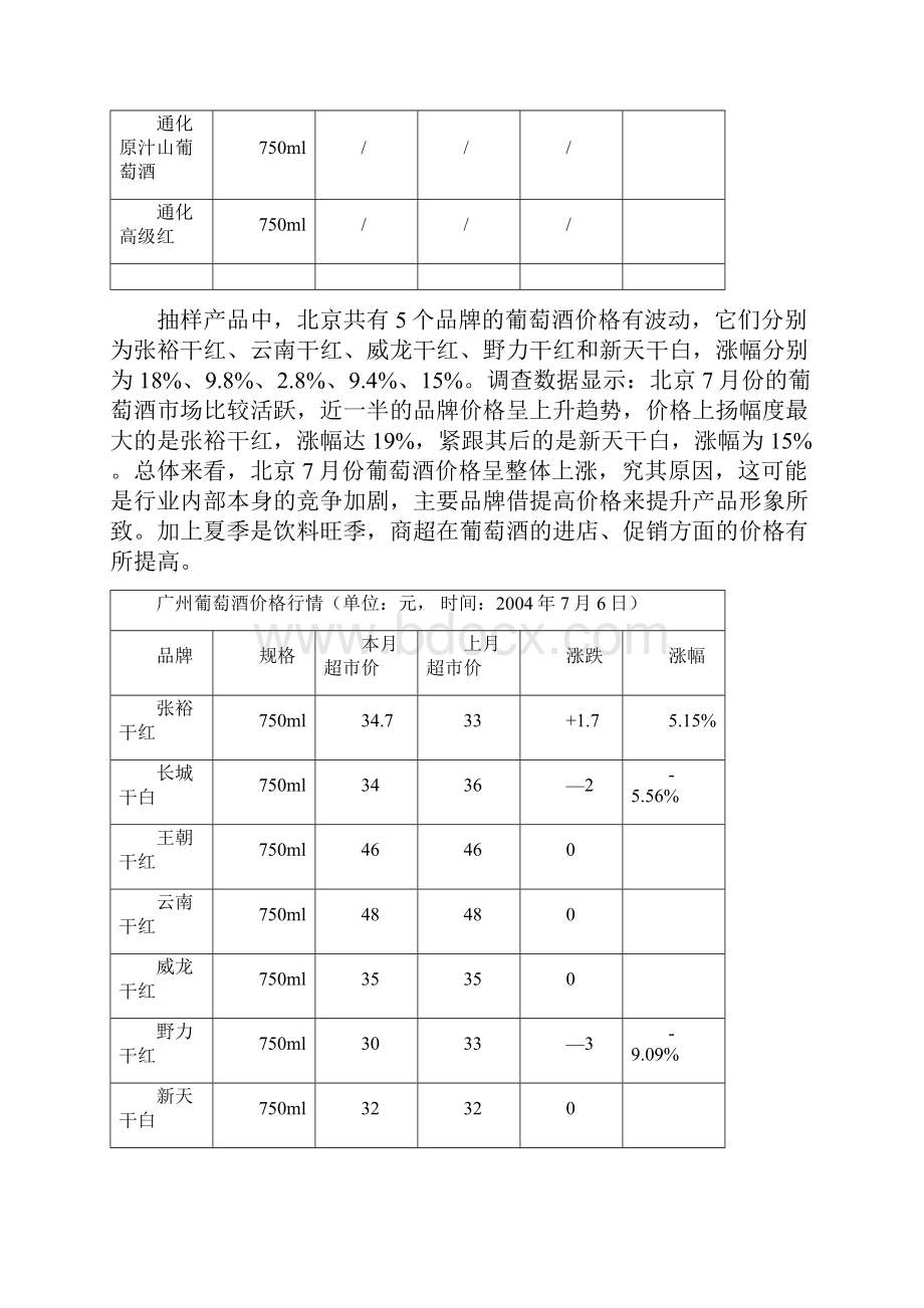 葡萄酒行业市场分析报告.docx_第3页