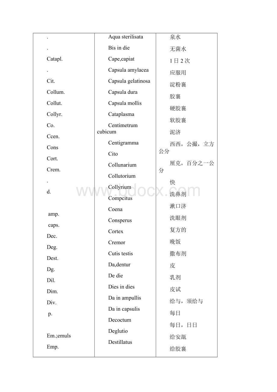 常用医学英文缩写对照表.docx_第2页