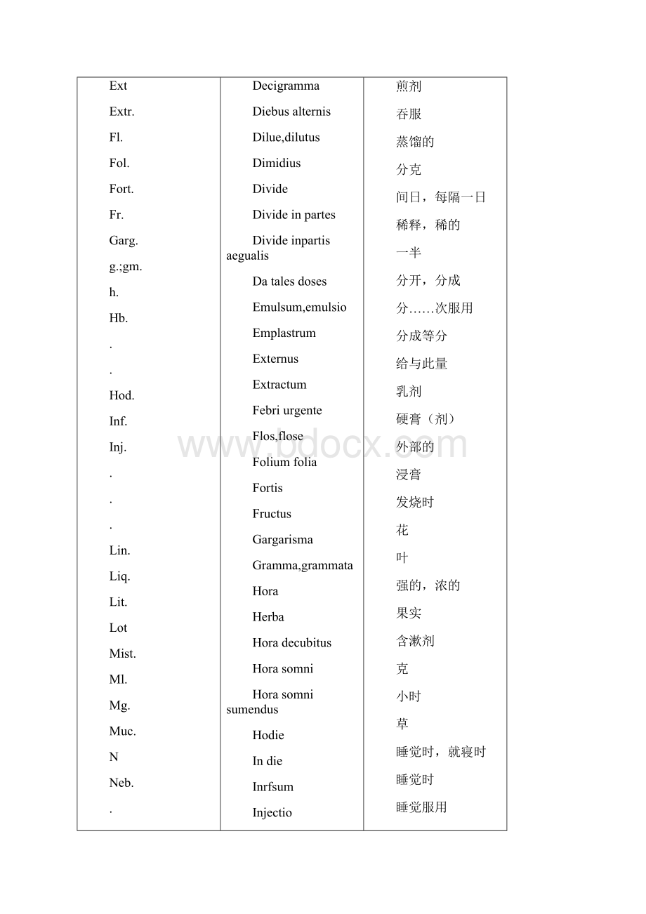 常用医学英文缩写对照表.docx_第3页