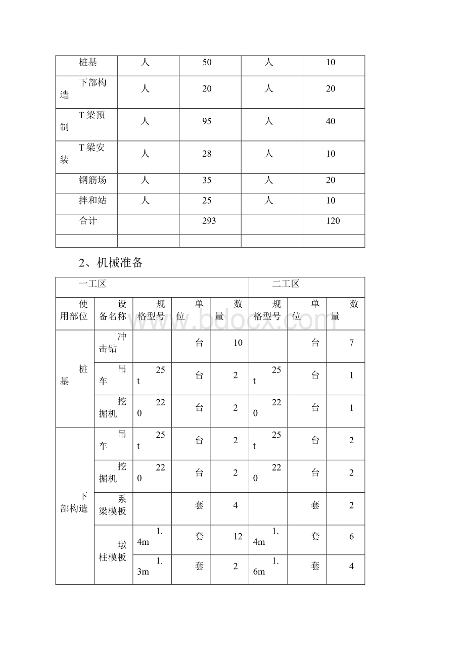 大干100天汇报材料.docx_第2页