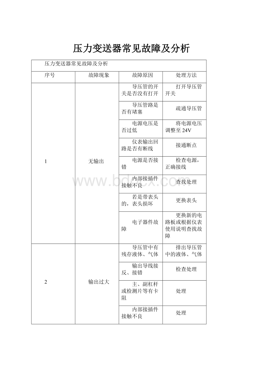 压力变送器常见故障及分析.docx