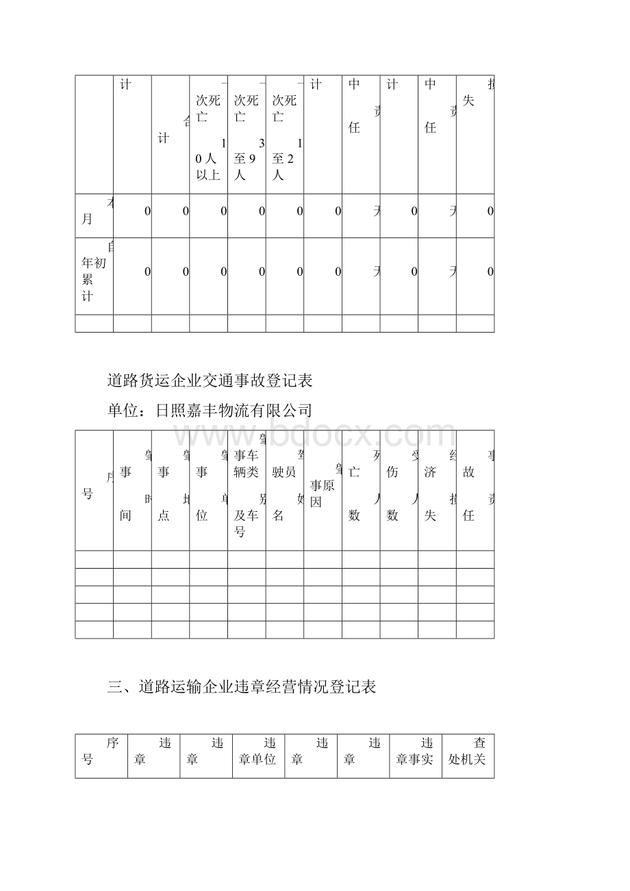 道路货运企业质量信誉考核申请表.docx_第3页