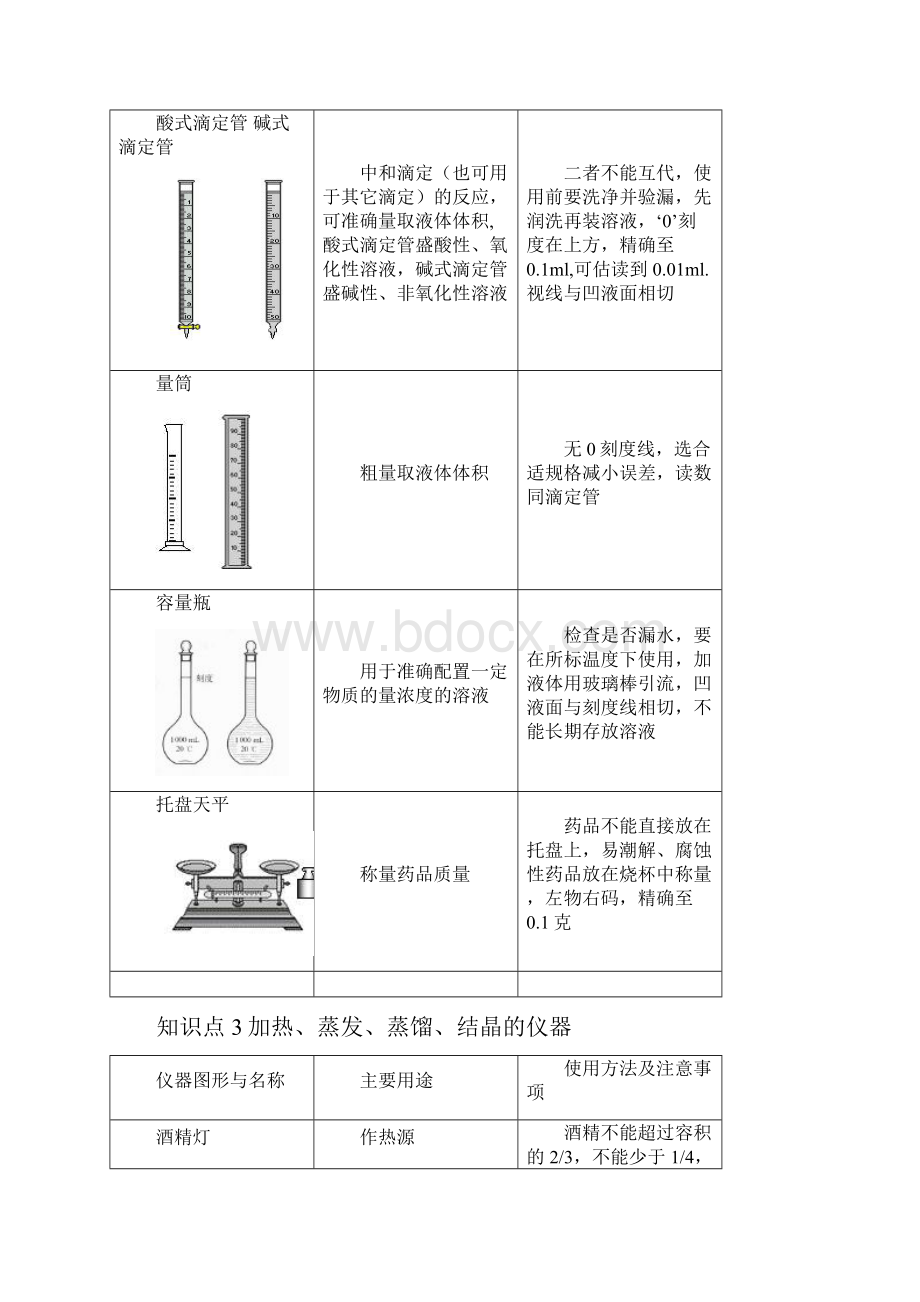 人教版高中化学选修6《实验化学》全册复习学案.docx_第3页