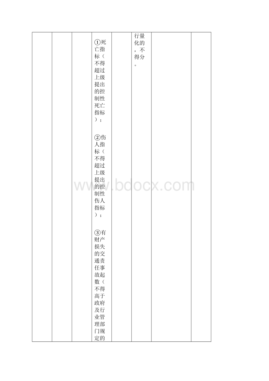 城市公共汽车客运企业安全生产达标考评方法和考评实施细则.docx_第3页