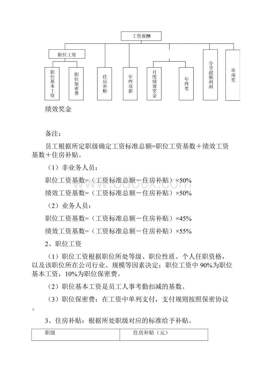 咸阳信用担保薪酬管理制度1.docx_第2页