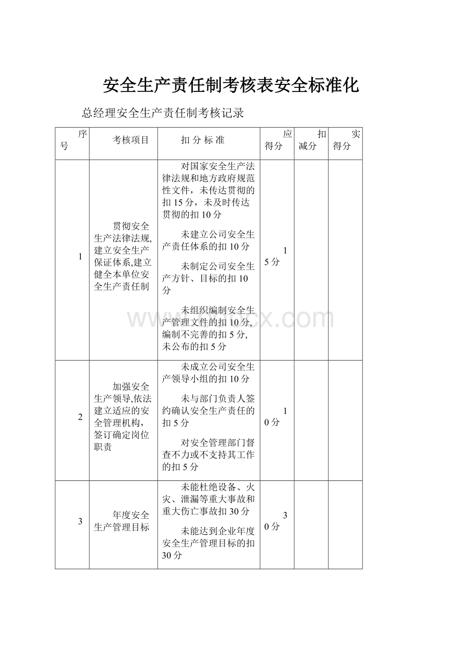 安全生产责任制考核表安全标准化.docx_第1页