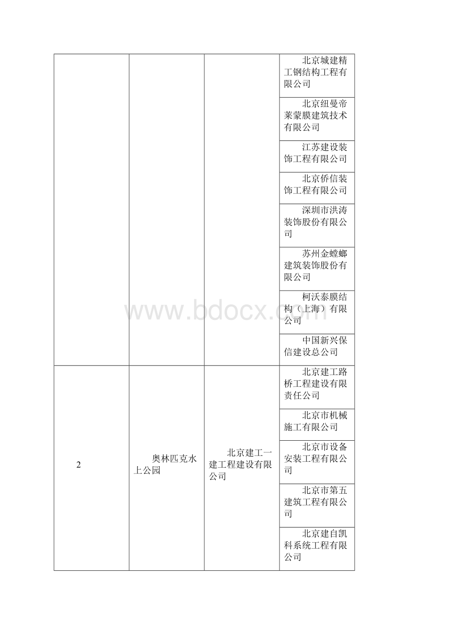 鲁班奖.docx_第2页