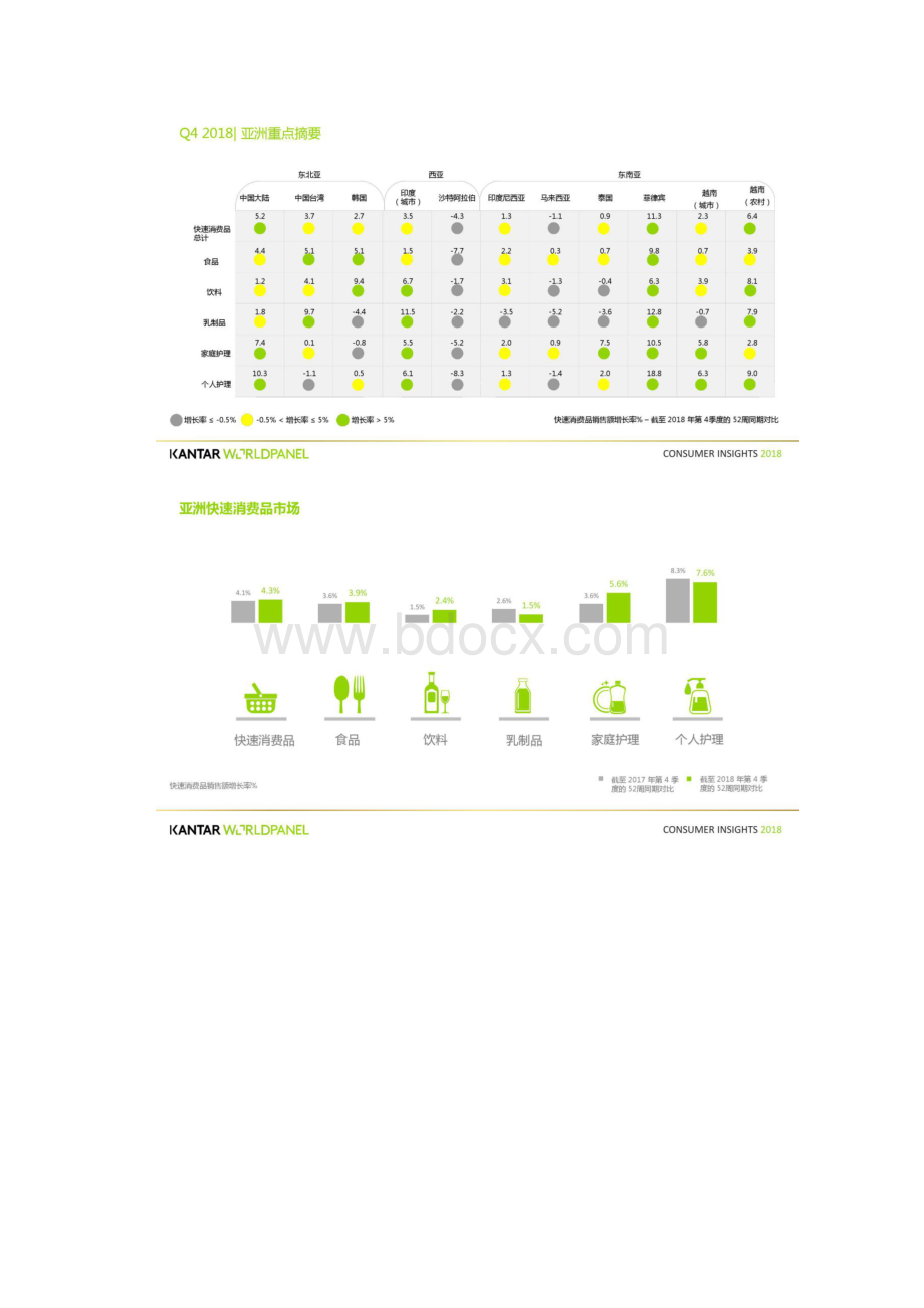 凯度第四季度亚洲快速消费品市场洞察.docx_第3页
