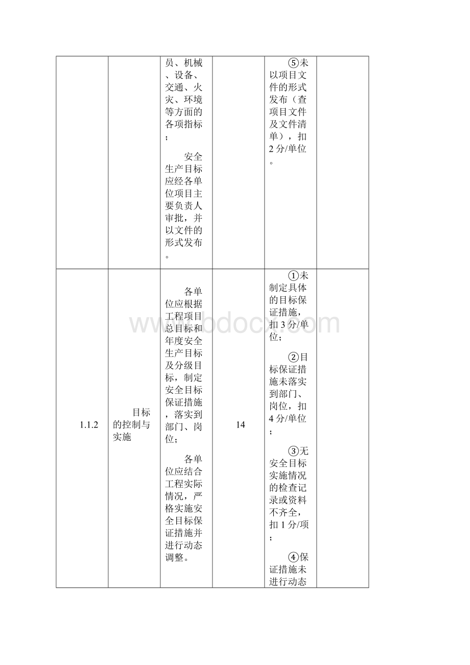 电力工程建设项目安全生产核心要求及评分标准.docx_第2页