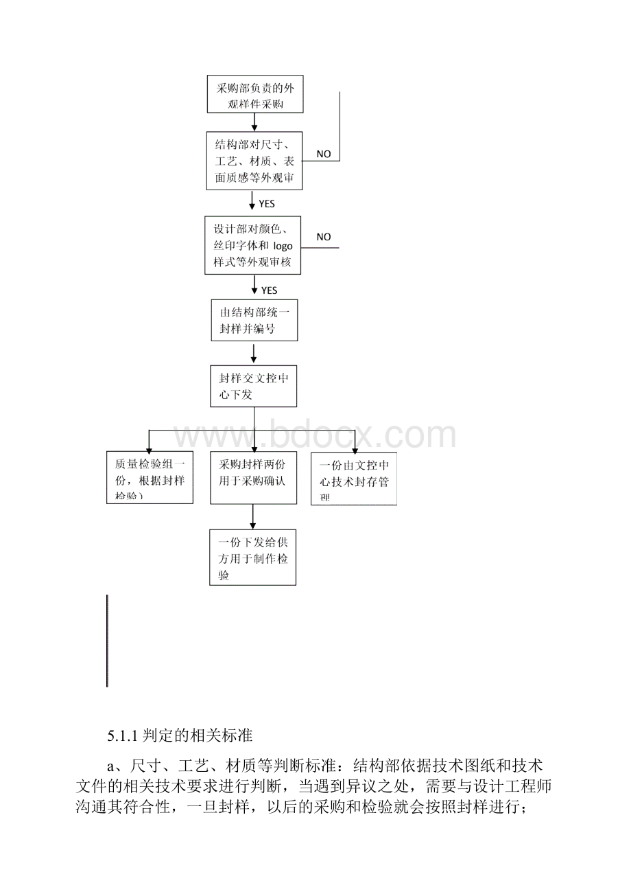 ISO9001外观件封样规范.docx_第3页