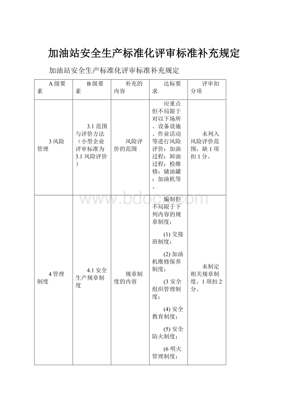 加油站安全生产标准化评审标准补充规定.docx