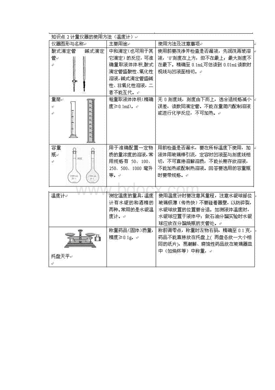 高考理综化学实验题总复习汇总.docx_第3页