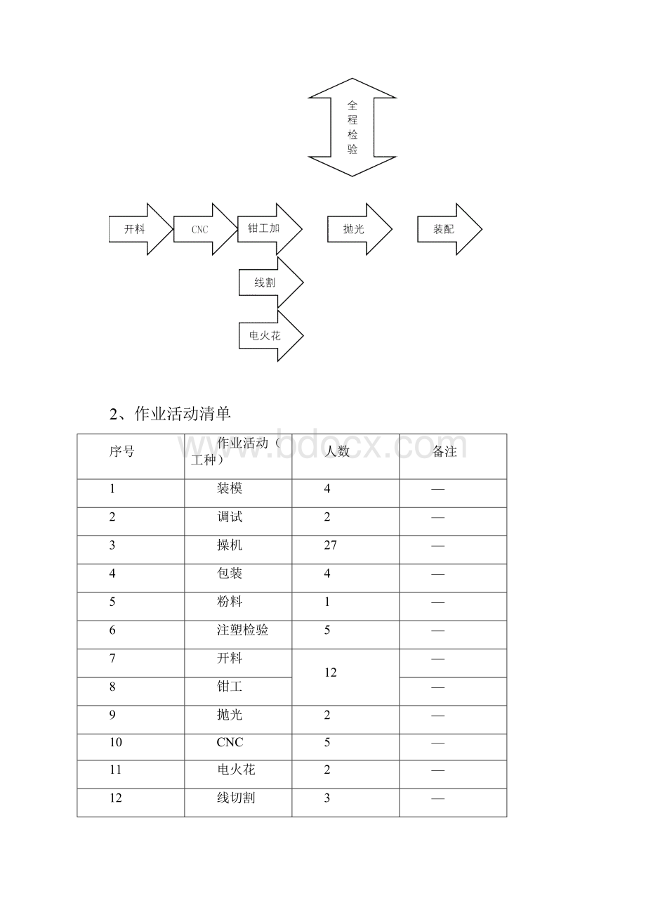 危险源辨识与分析.docx_第2页