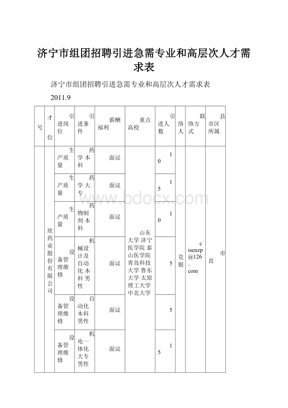 济宁市组团招聘引进急需专业和高层次人才需求表.docx_第1页