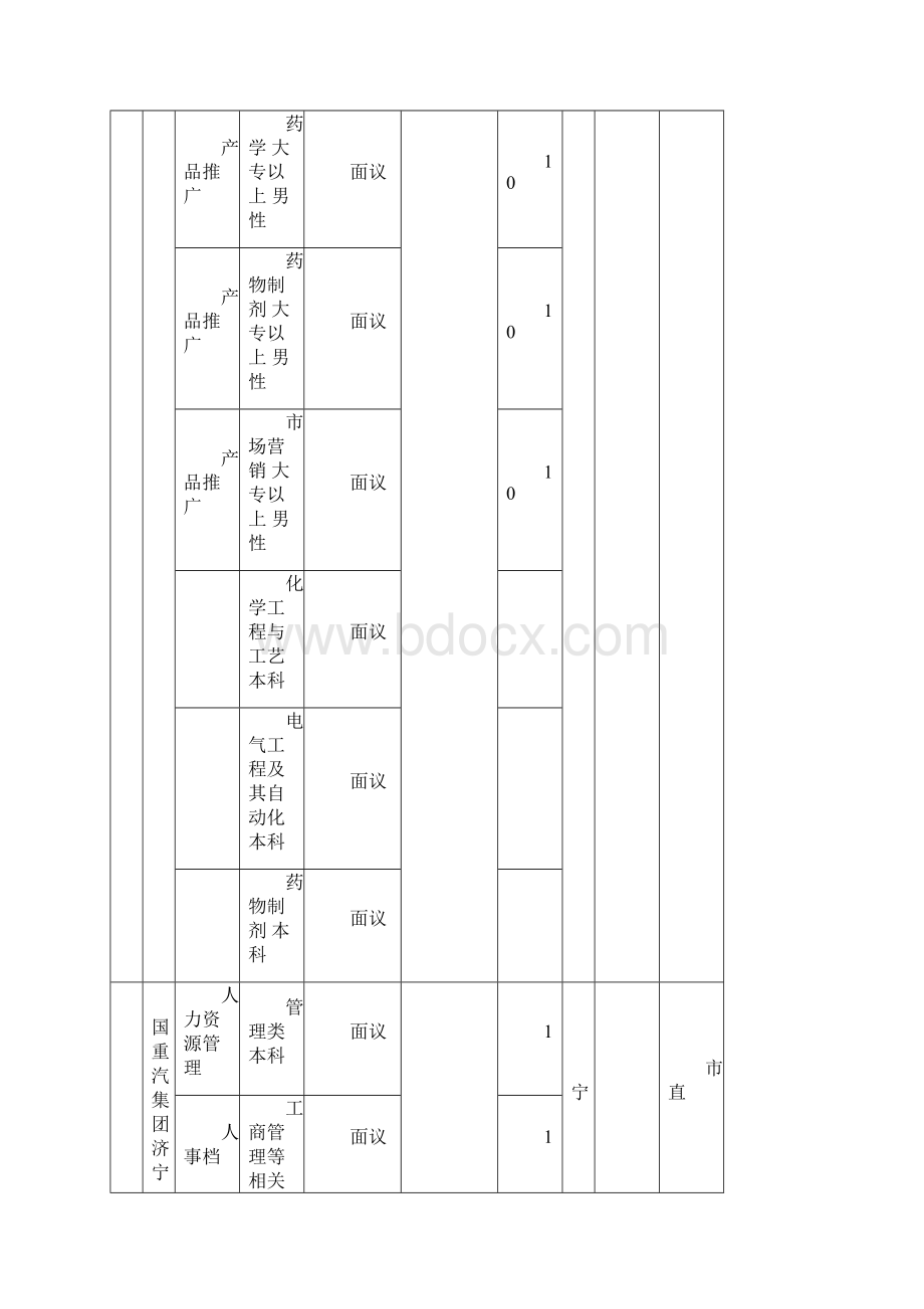 济宁市组团招聘引进急需专业和高层次人才需求表.docx_第2页