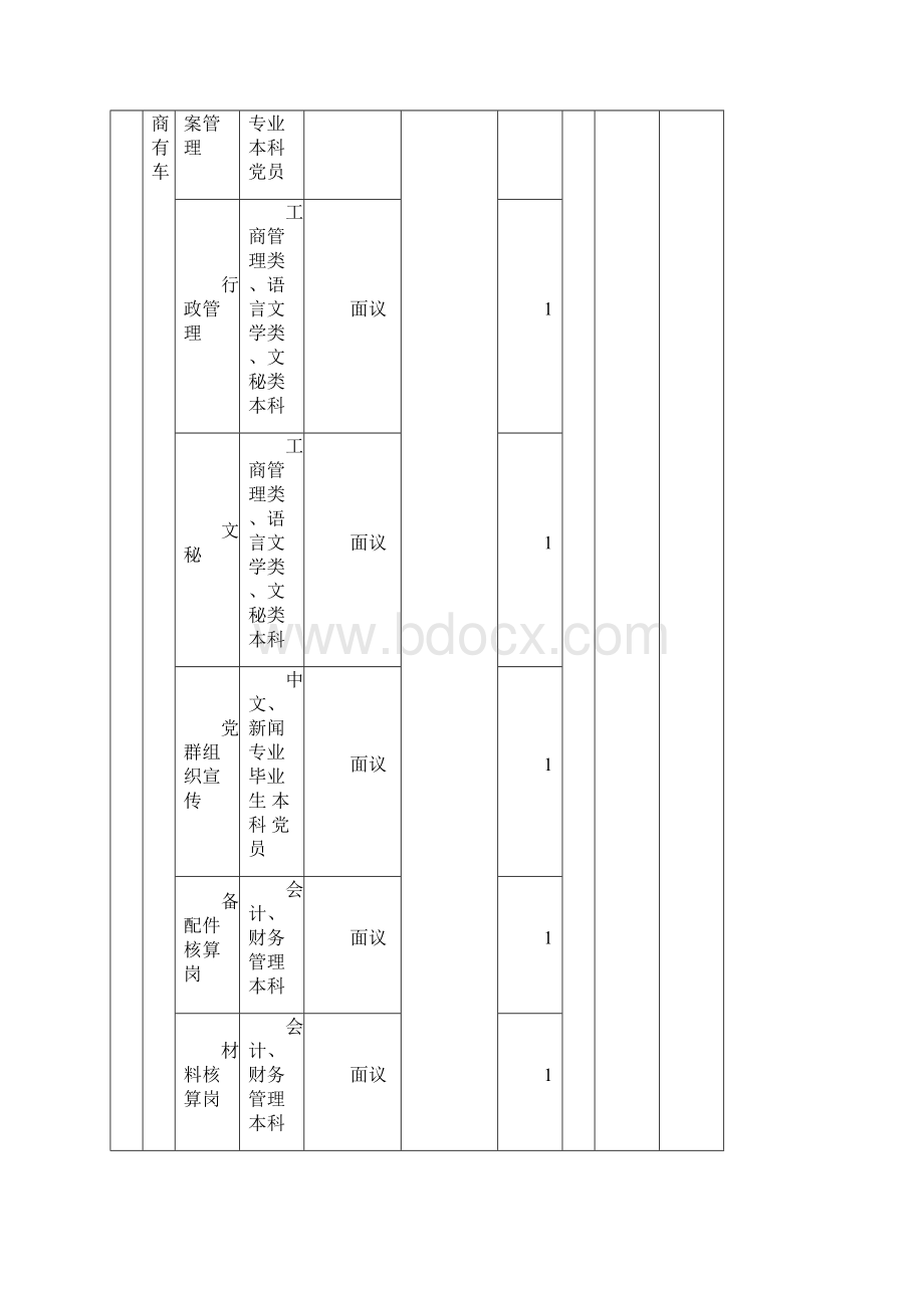 济宁市组团招聘引进急需专业和高层次人才需求表.docx_第3页