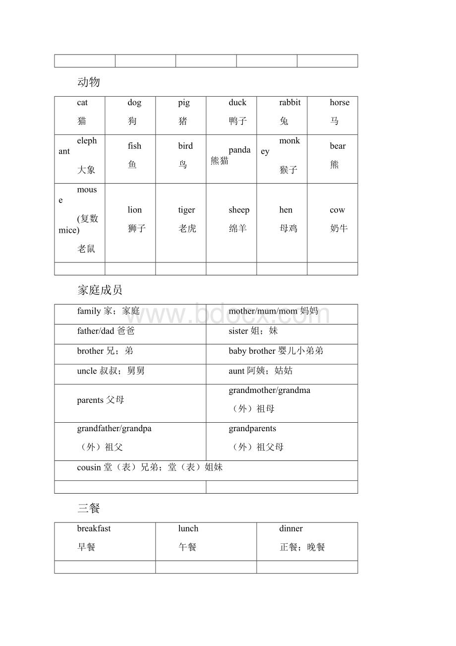 小学英语高频词汇一览表全.docx_第2页