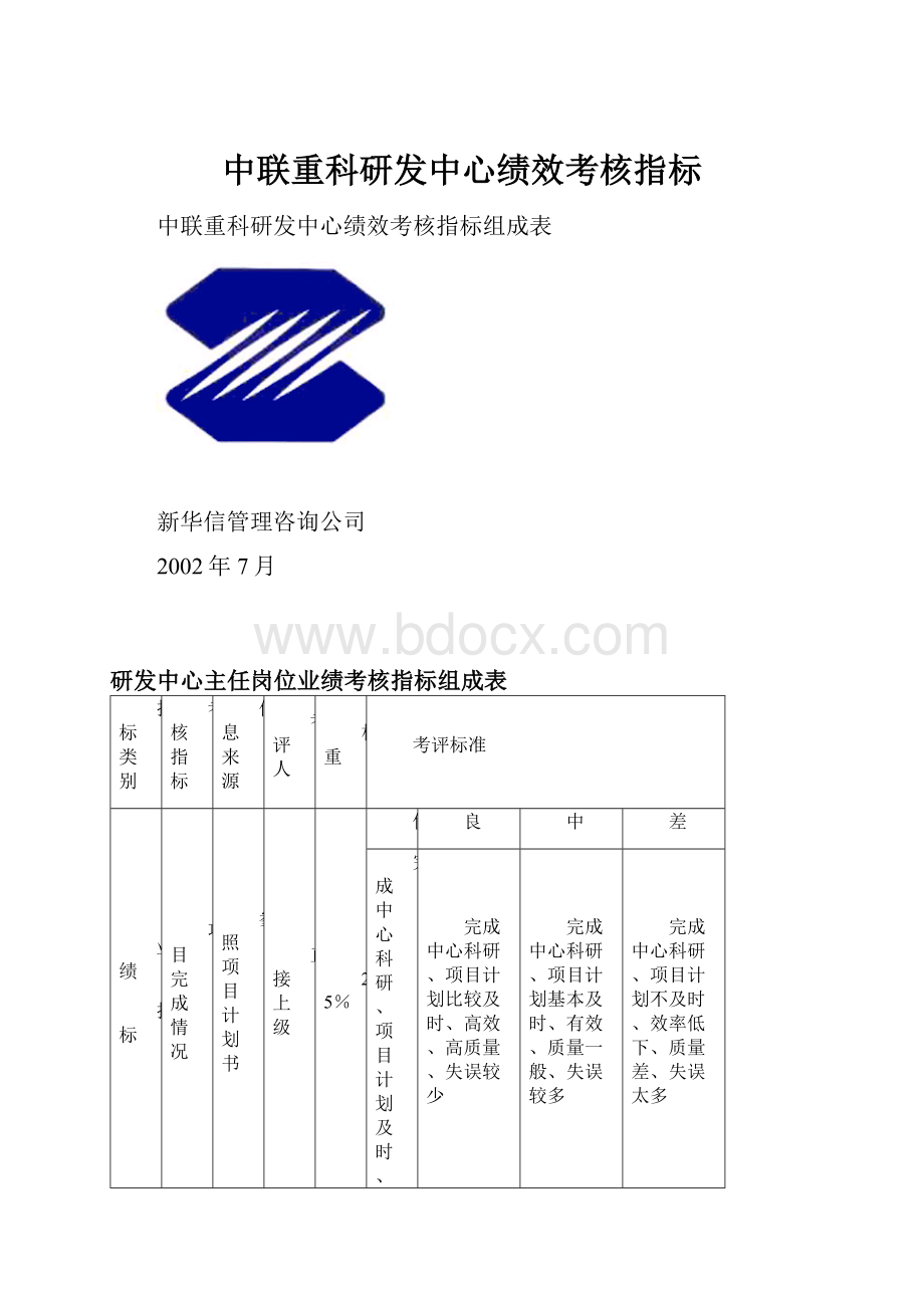 中联重科研发中心绩效考核指标.docx