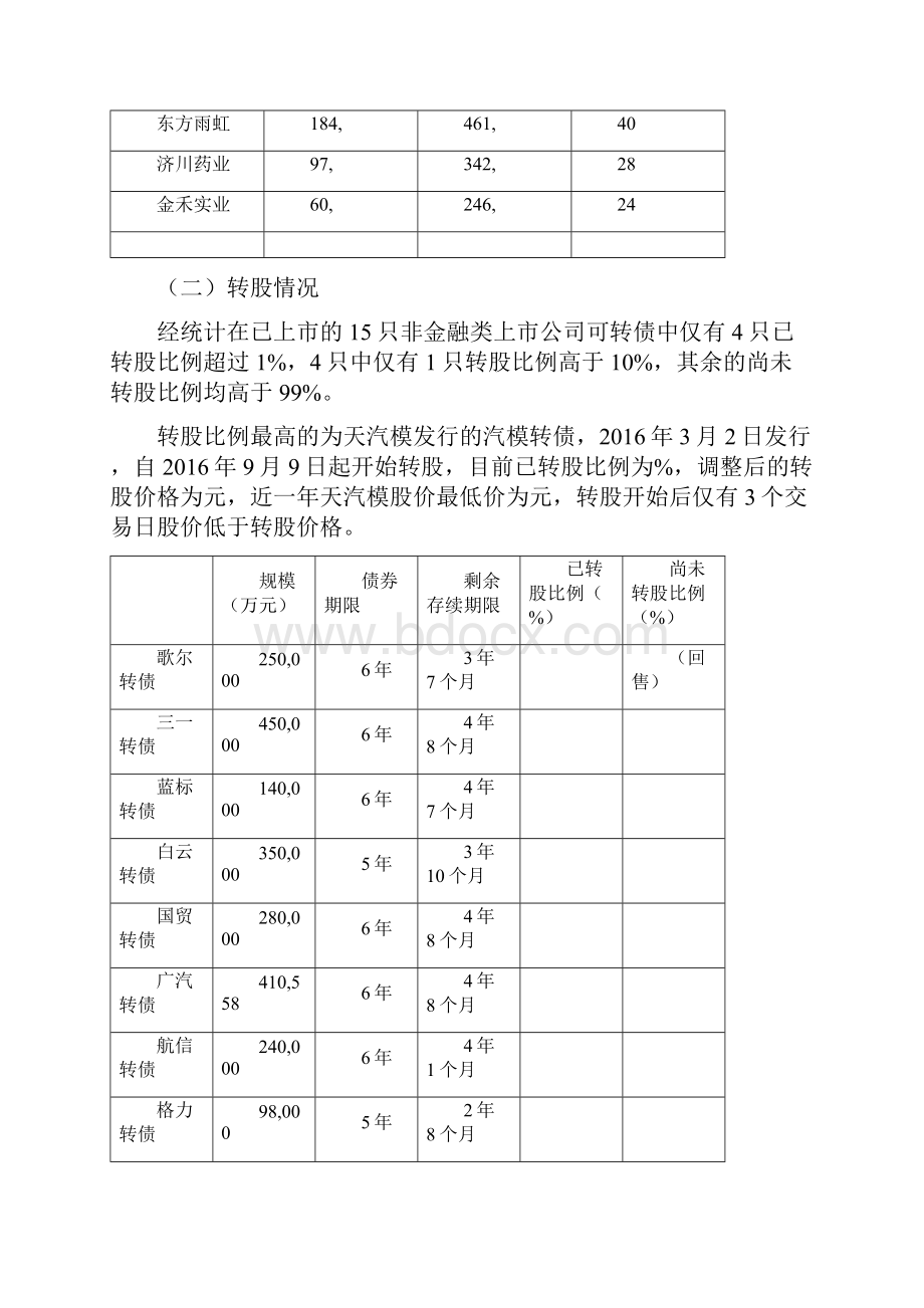 可转债案例研究汇总.docx_第3页