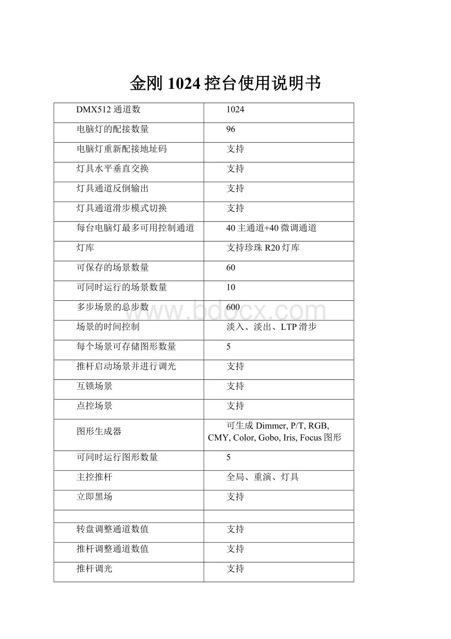 金刚1024控台使用说明书.docx_第1页