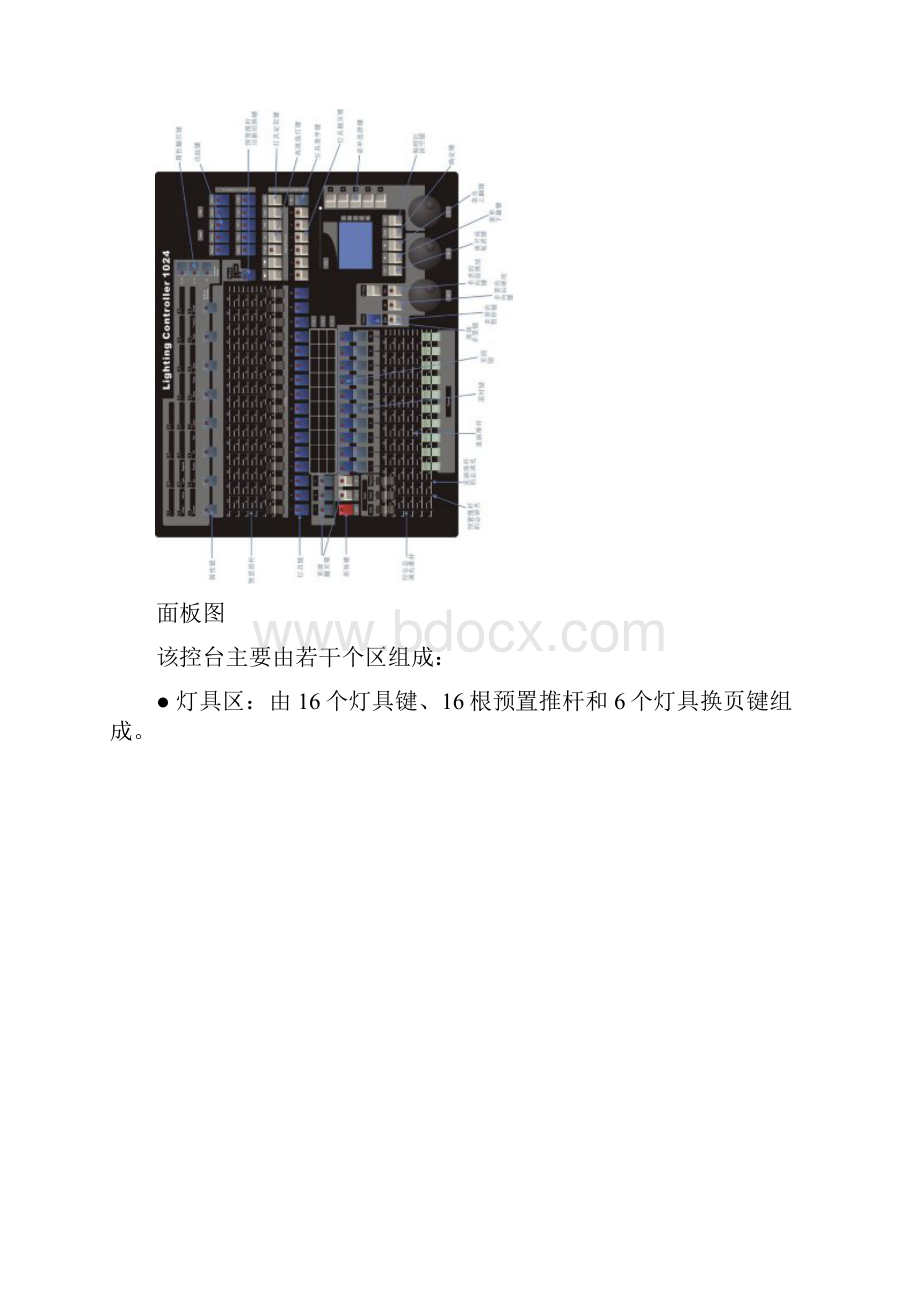 金刚1024控台使用说明书.docx_第3页