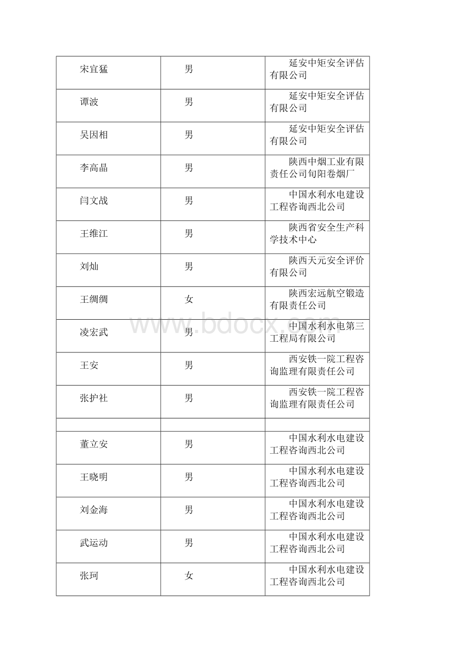 陕西省注册安全工程师培训.docx_第3页