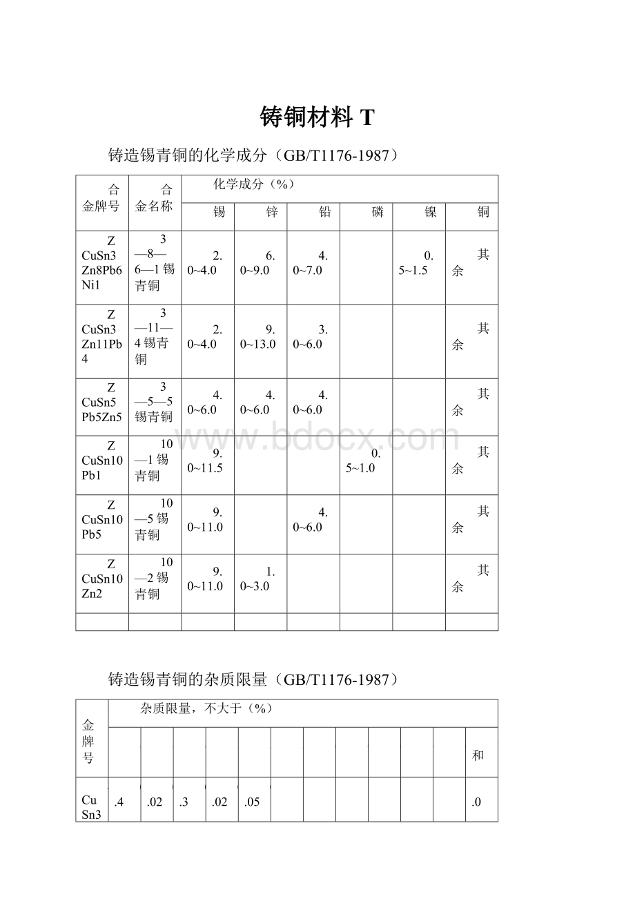 铸铜材料T.docx