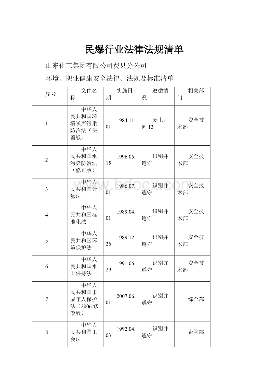 民爆行业法律法规清单.docx