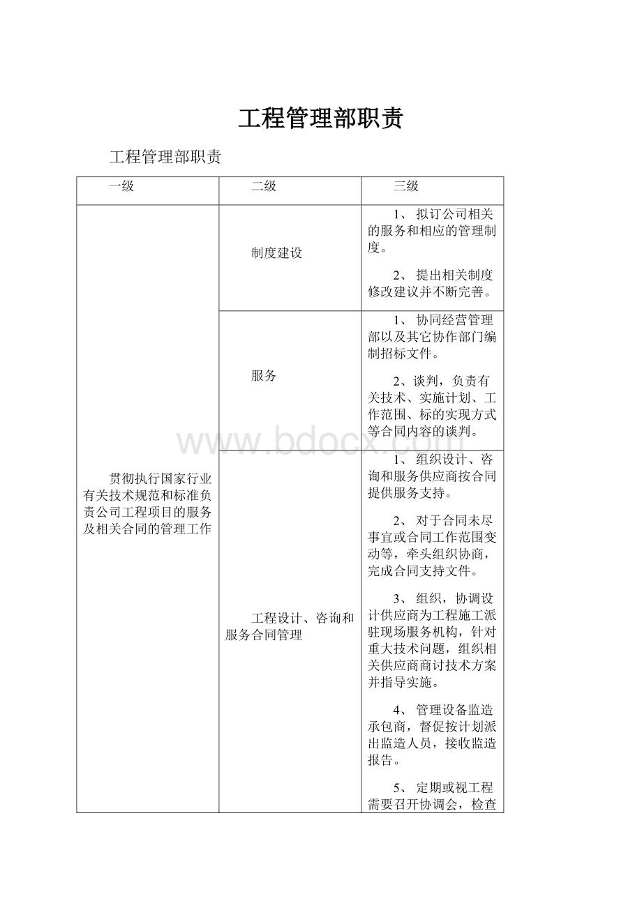 工程管理部职责.docx_第1页