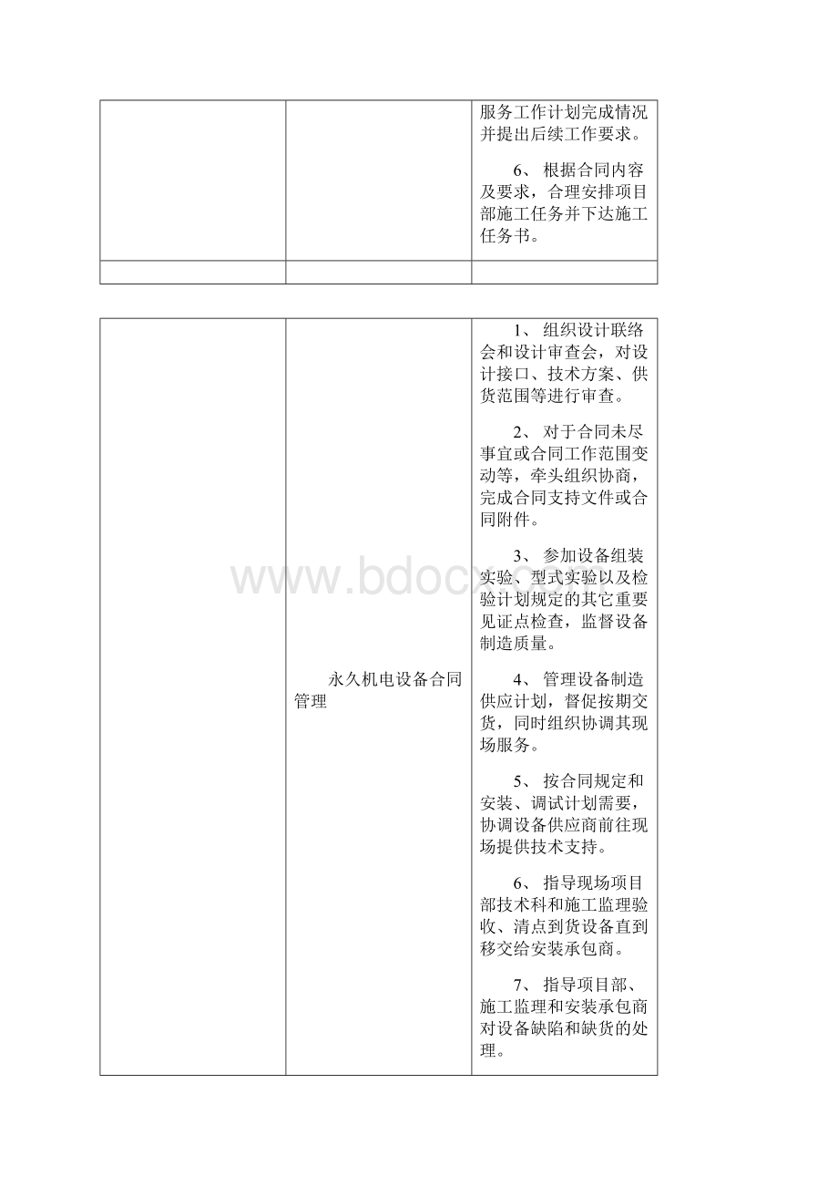 工程管理部职责.docx_第2页