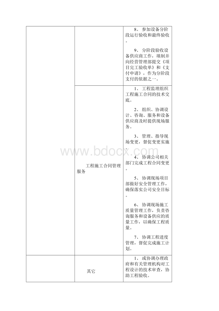 工程管理部职责.docx_第3页