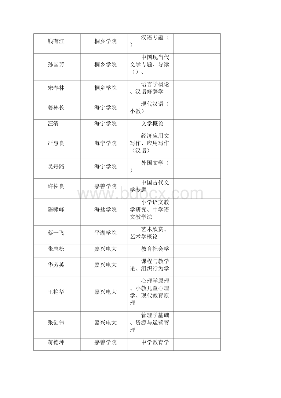 嘉兴电大学年第二学期课程责任教师安排表.docx_第2页