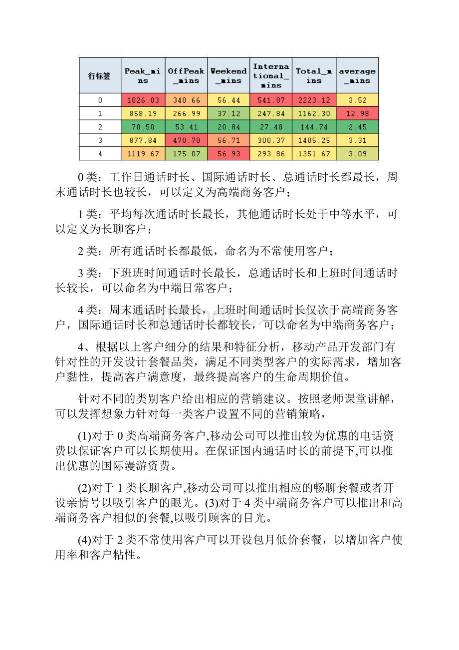 考试模拟样题数据分析应用附答案解析.docx_第3页