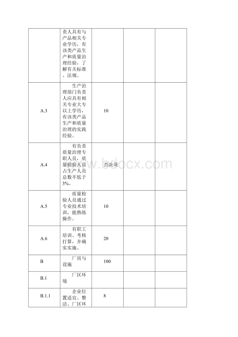 包材生产现场检查考核评分表.docx_第2页