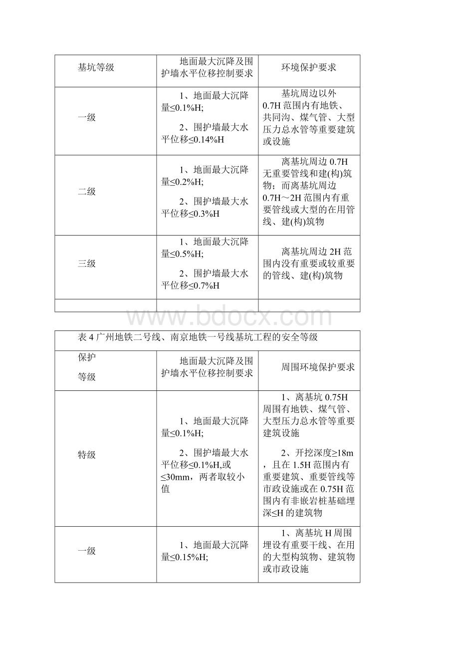 软土地区基坑稳定性计算及插入比确定.docx_第3页