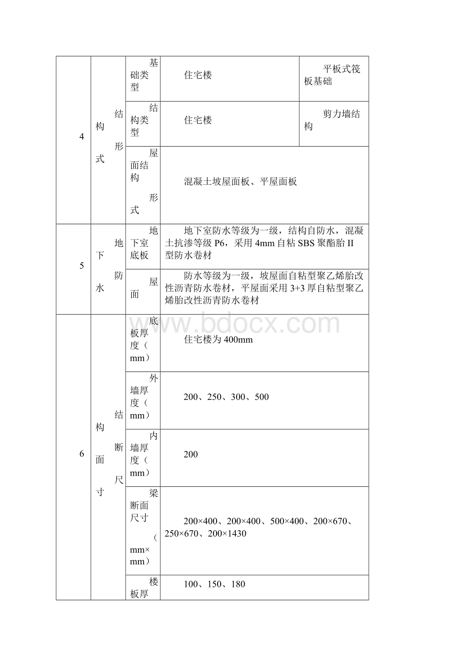 中关村科技园区昌平园东区三期联合储备开发项目施工组织设计.docx_第3页