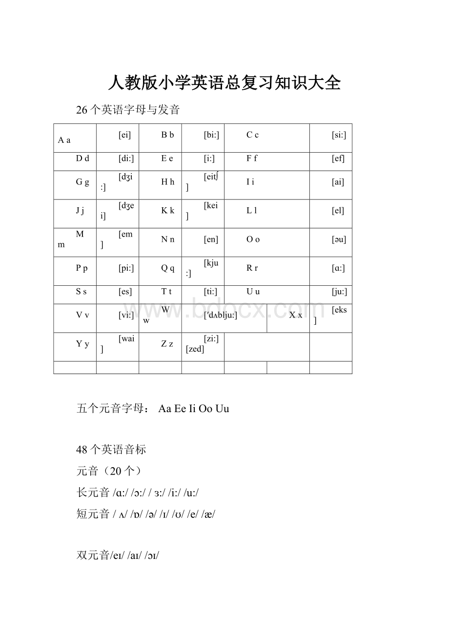 人教版小学英语总复习知识大全.docx_第1页