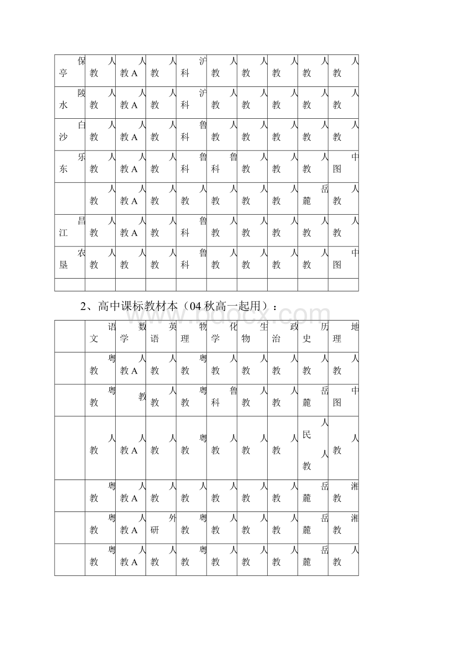 高中新课标教材版本各省详表各省高中教材版本.docx_第2页